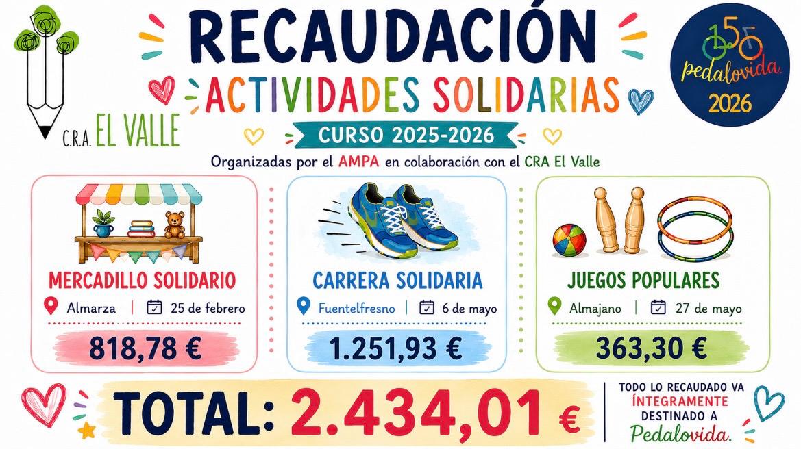 ACTIVIDADES SOLIDARIAS RECAUDACION